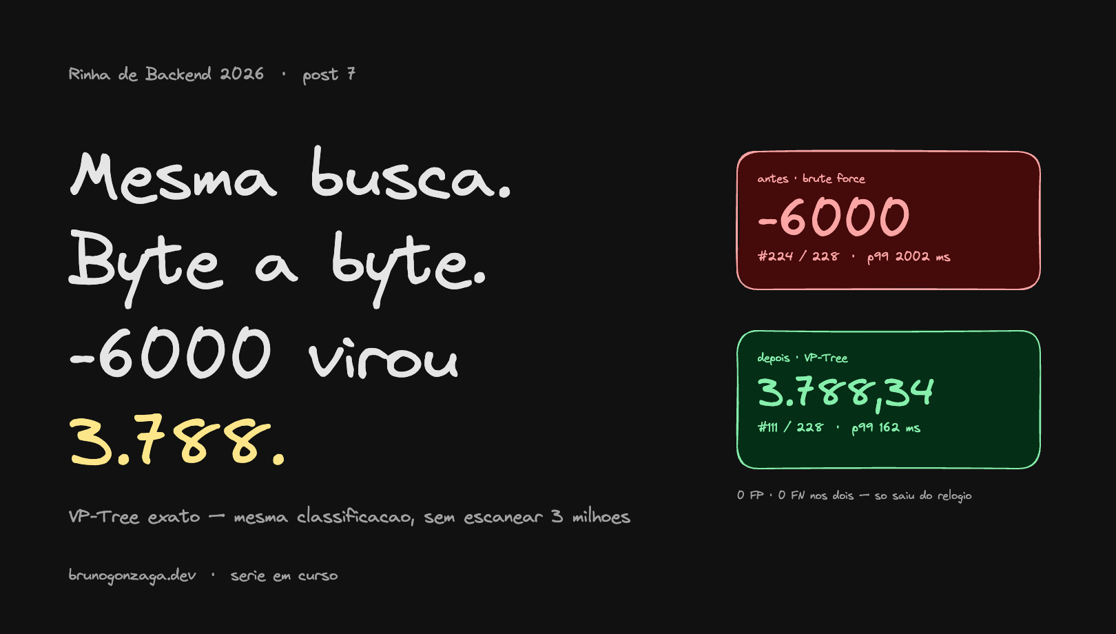 Capa do post 7 da série Rinha de Backend 2026 sobre VP-Tree exato
